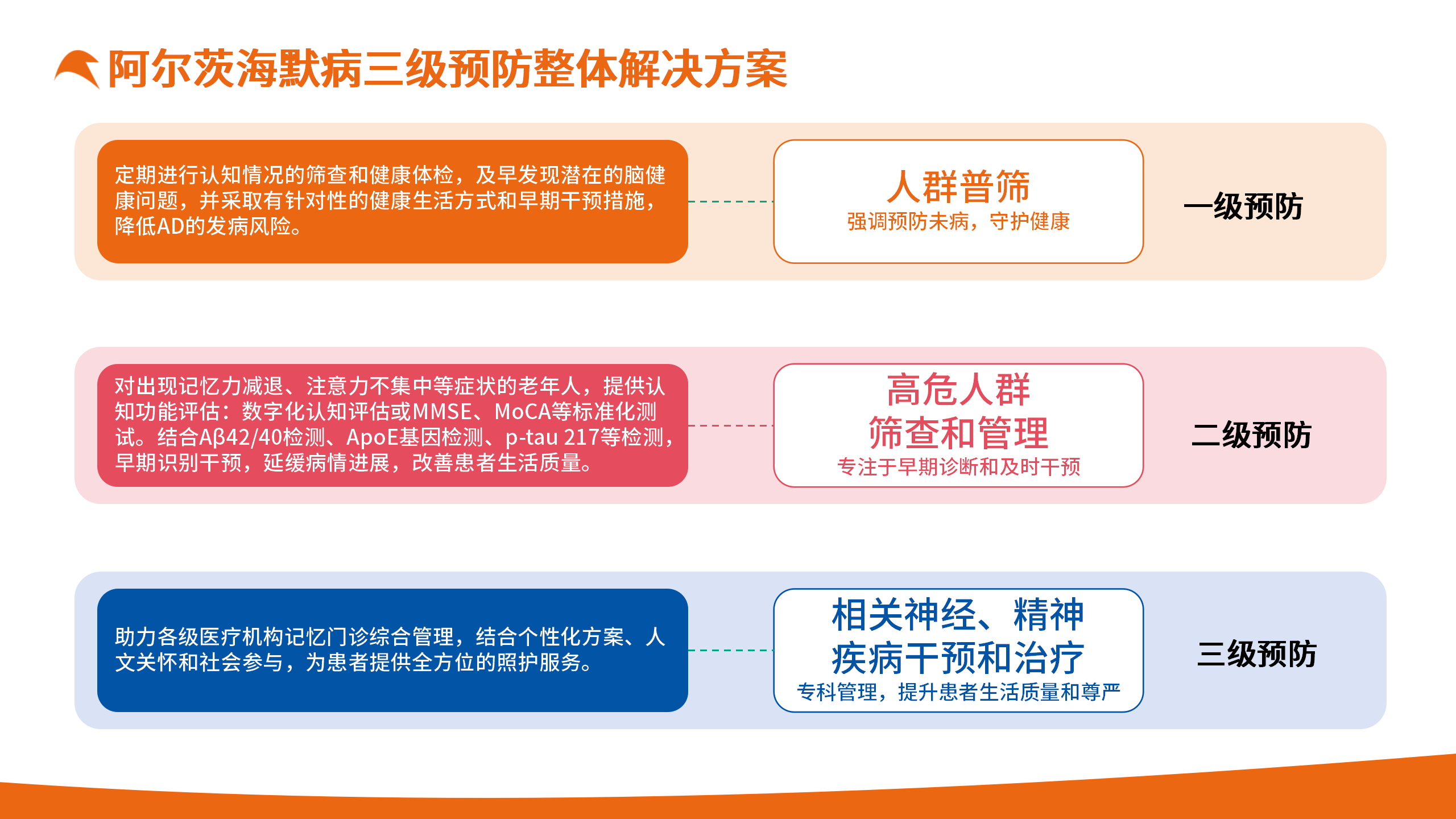 关爱长者，从心开始_10.png